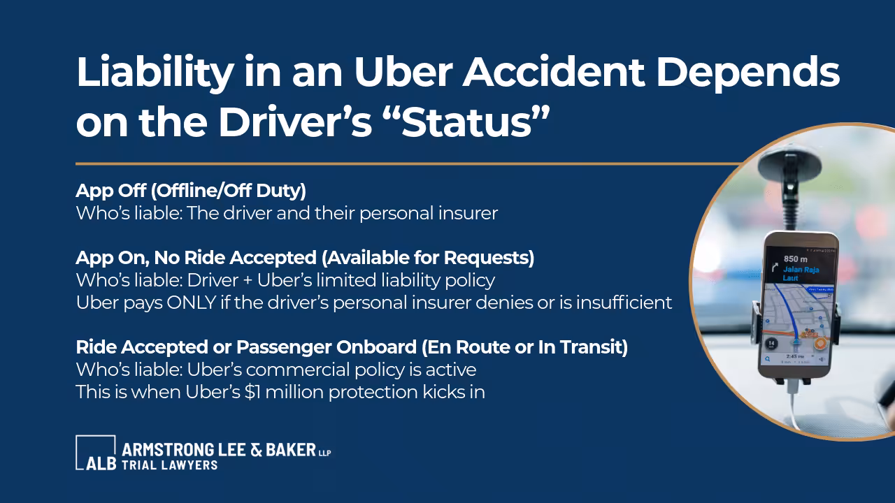 La responsabilidad de Uber en un accidente depende de la condición del conductor